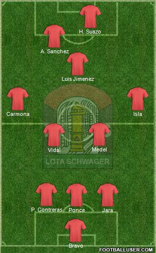 CD Lota Schwager S.A.D.P. 3-4-1-2 football formation