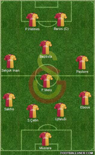 Galatasaray SK 4-2-4 football formation