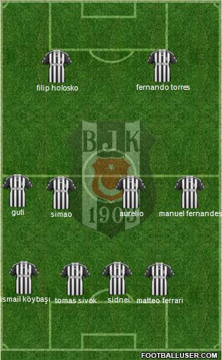 Besiktas JK (Turkey) Football Formation