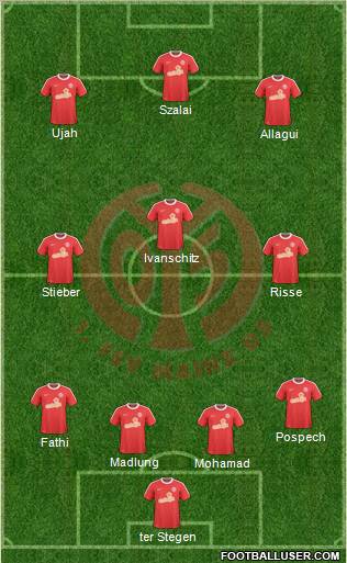 1.FSV Mainz 05 4-3-3 football formation