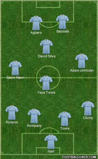 All Manchester City England Football Formations Page 3795