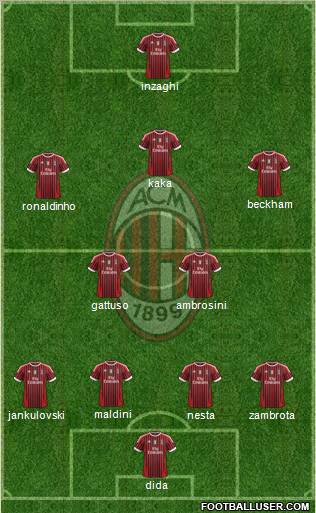 A.C. Milan Football Formation