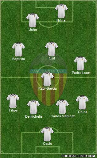 Jornada 7: Arshavin vs. Zinediner 238514_Valencia_C_F_,_S_A_D_