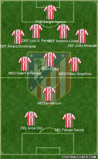 All Atlético Madrid B (Spain) Football Formations - Page 681