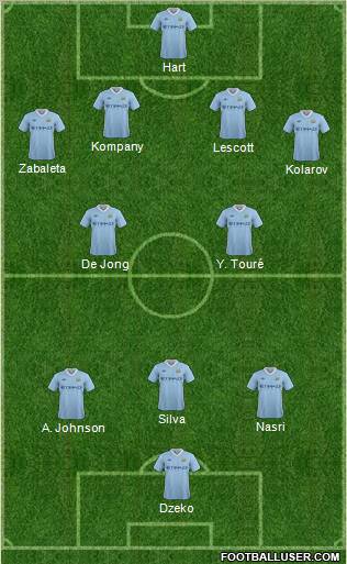 Manchester City 4-2-3-1 football formation