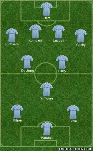 Manchester City 4-3-3 football formation