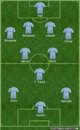 Manchester City 4-3-3 football formation