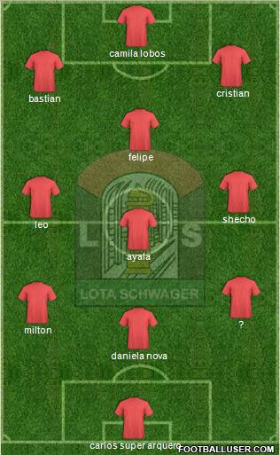 CD Lota Schwager S.A.D.P. 3-4-3 football formation