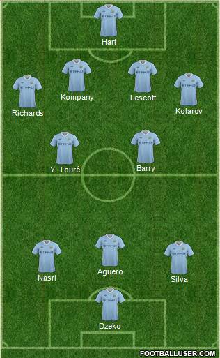 Manchester City 4-2-3-1 football formation