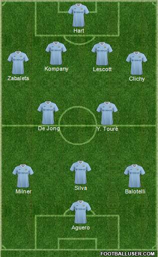 Manchester City 4-2-3-1 football formation