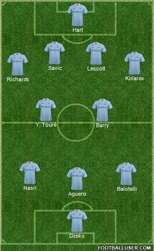 Manchester City 4-2-3-1 football formation