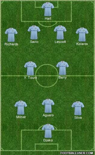 Manchester City 4-2-3-1 football formation