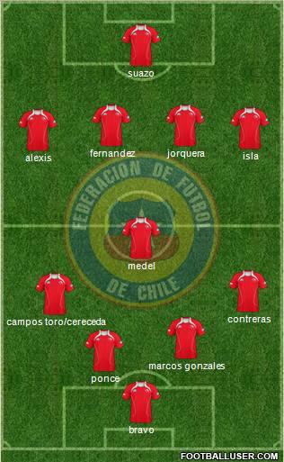 Chile 4-1-4-1 football formation