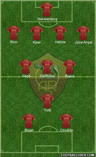 AS Roma 4-3-1-2 football formation