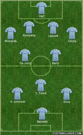 Manchester City 4-2-3-1 football formation