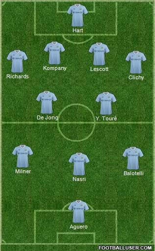 Manchester City 4-2-3-1 football formation