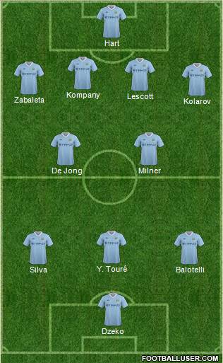 Manchester City 4-2-3-1 football formation