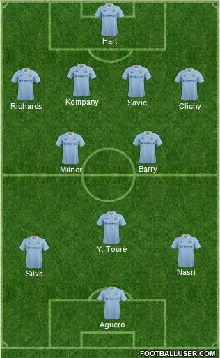 Manchester City 4-3-3 football formation