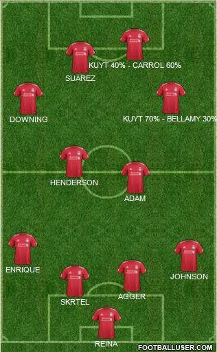 Liverpool 4-4-2 football formation