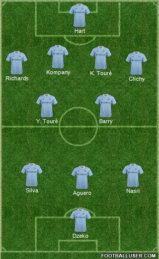 Manchester City 4-2-3-1 football formation