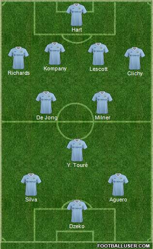 Manchester City 4-3-3 football formation