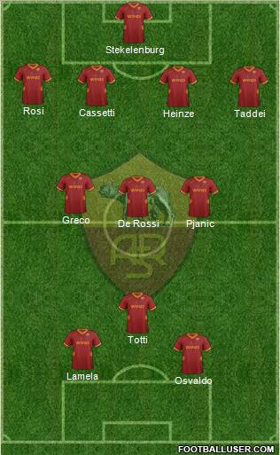 AS Roma 4-3-1-2 football formation