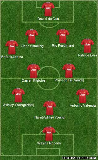 Manchester United England Football Formation