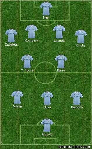 Manchester City 4-2-3-1 football formation