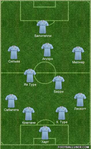 Manchester City 4-2-3-1 football formation