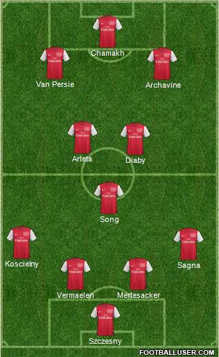 http://www.footballuser.com/formations/2011/12/294006_Arsenal.jpg