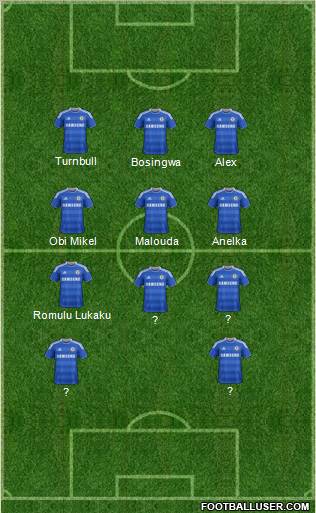http://www.footballuser.com/formations/2011/12/294128_Chelsea.jpg