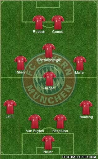 http://www.footballuser.com/formations/2011/12/294657_FC_Bayern_Munchen.jpg