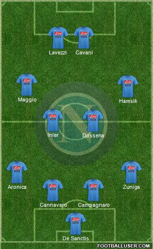 http://www.footballuser.com/formations/2011/12/294711_Napoli.jpg