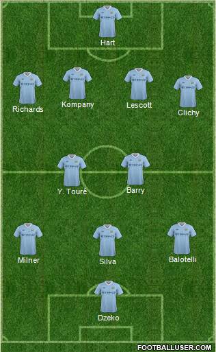 Manchester City 4-2-3-1 football formation