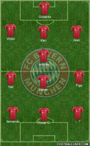 Fc Bayern Munchen Germany Football Formation