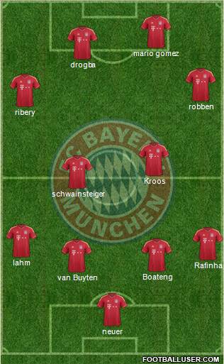 Fc Bayern Munchen Germany Football Formation