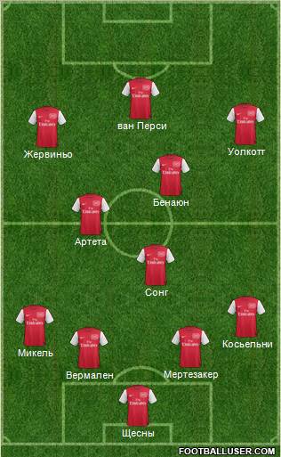 Arsenal 4-3-3 football formation