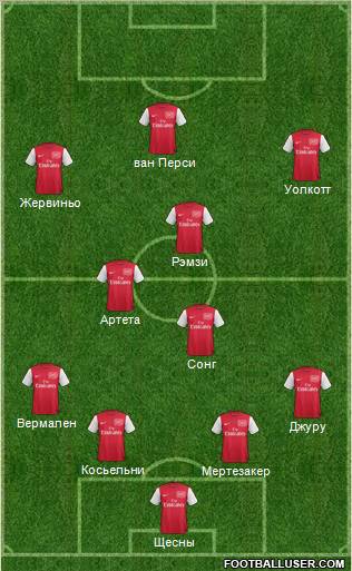 Arsenal 4-3-3 football formation