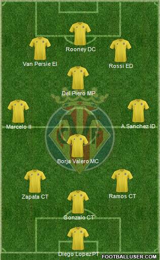 Villarreal vs cualquiera  303573_Villarreal_C_F_,_S_A_D_