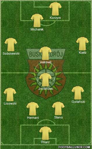 AKS Busko Zdroj 4-1-3-2 football formation