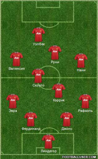 Manchester United 4-3-3 football formation