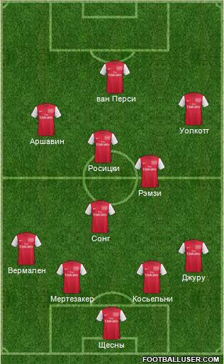 Arsenal 4-3-3 football formation