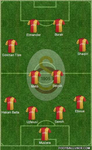 All Galatasaray SK (Turkey) Football Formations - page 4109