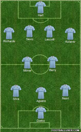 Manchester City 4-2-3-1 football formation