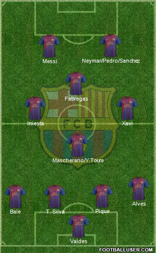 Barcelona Current Squad