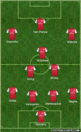 http://www.footballuser.com/formations/2012/01/322660_Arsenal.jpg