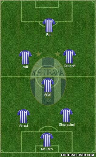 KF Tirana (Albania) Football Formation