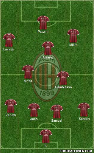 A C Milan Italy Football Formation