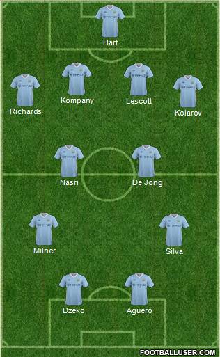 Manchester City 4-2-2-2 football formation