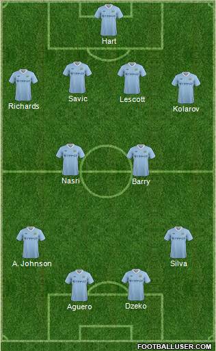 Manchester City 4-2-3-1 football formation